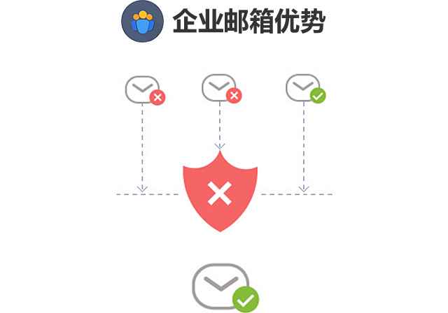 如何选择最优质的域名企业邮箱服务提供商？