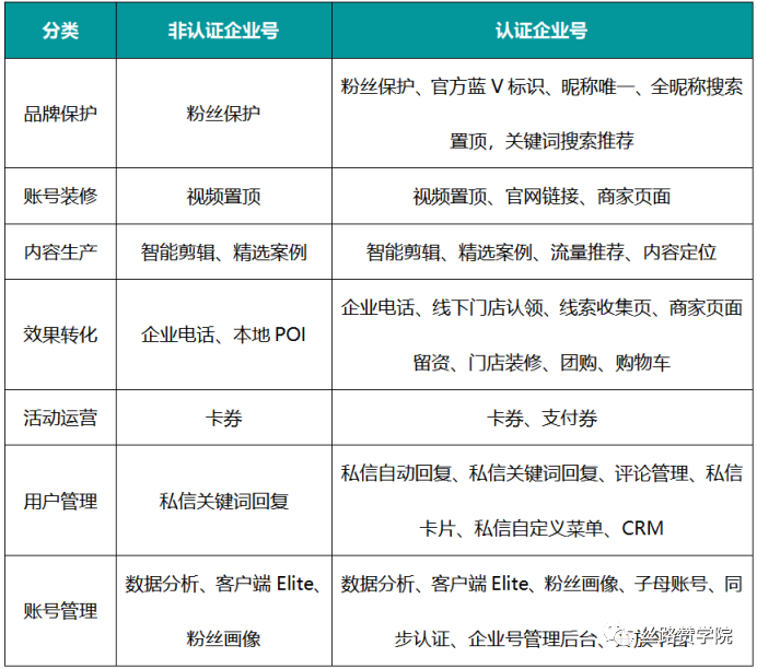 品牌授权抖音域名究竟是什么?揭秘官方授权域名之谜! 第3张 品牌授权抖音域名究竟是什么?揭秘官方授权域名之谜! 第3张