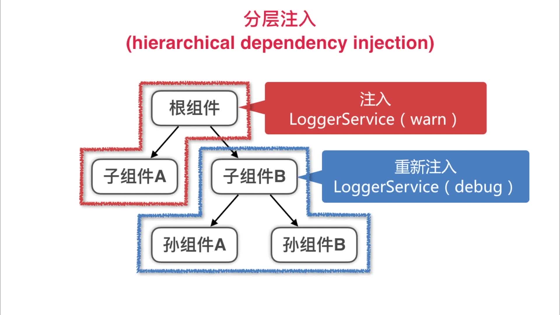 angular2中如何调用外部js方法? 第2张 angular2中如何调用外部js方法? 第2张