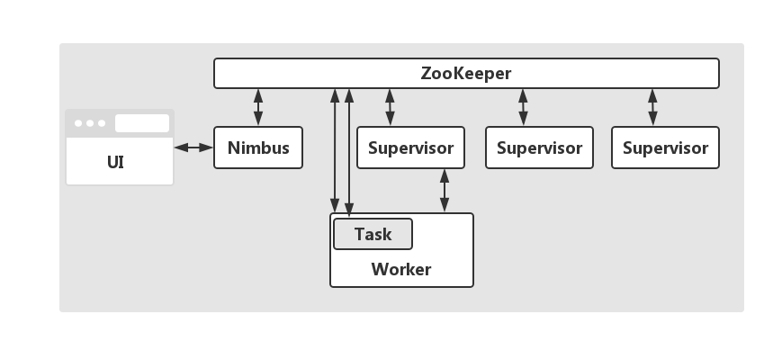 jstorm配置教程,jstorm集群配置 第1张 jstorm配置教程,jstorm集群配置 第1张