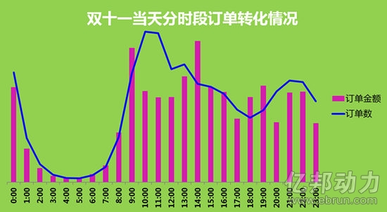 双十一促销活动如何分析公众趋势?公众趋势分析双十一促销活动的常用方法和工具 第1张 双十一促销活动如何分析公众趋势?公众趋势分析双十一促销活动的常用方法和工具 第1张