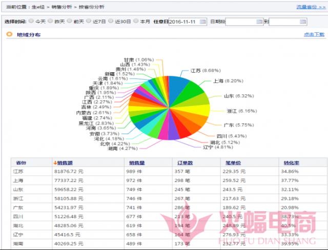 双十一促销活动如何分析公众趋势?公众趋势分析双十一促销活动的常用方法和工具 第2张 双十一促销活动如何分析公众趋势?公众趋势分析双十一促销活动的常用方法和工具 第2张