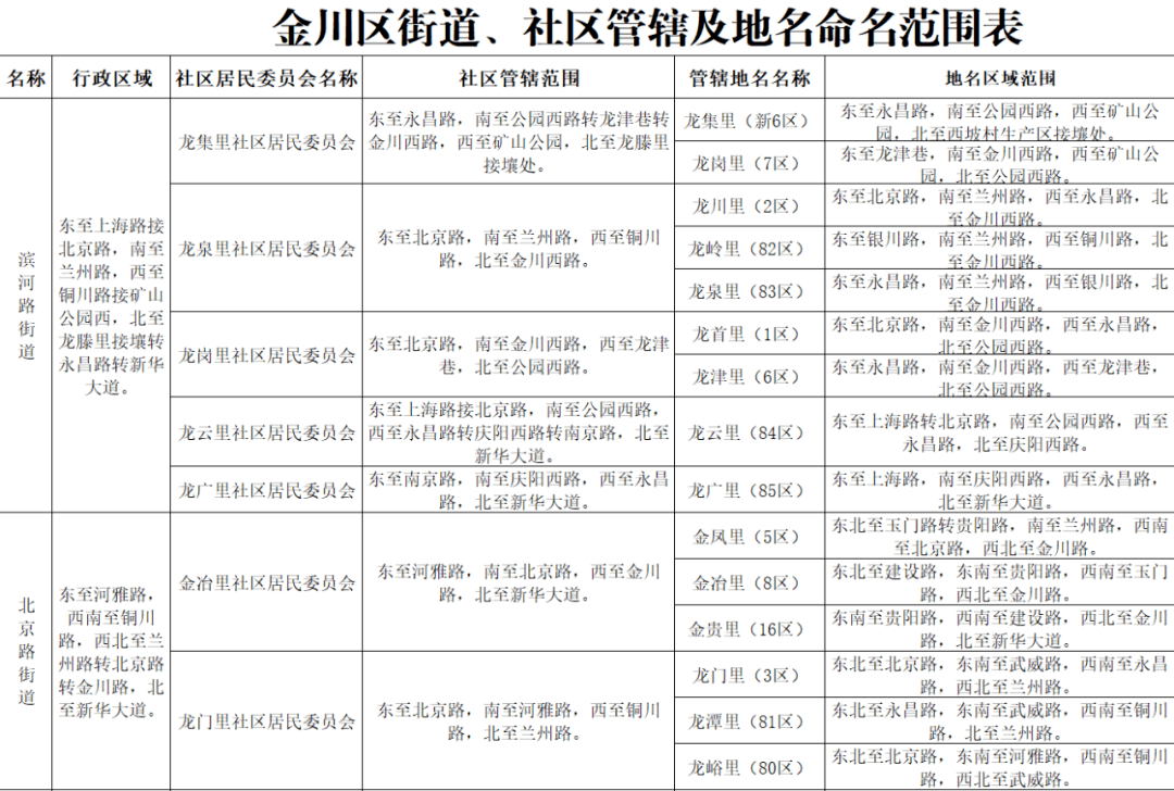 金域名究竟属于哪些知名社区?揭秘金域名归属之谜! 第1张 金域名究竟属于哪些知名社区?揭秘金域名归属之谜! 第1张