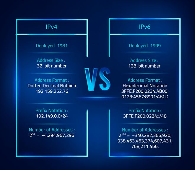 亚马逊服务器IPv6是否全面支持,普及率如何?对网络访问有何影响? 第1张 亚马逊服务器IPv6是否全面支持,普及率如何?对网络访问有何影响? 第1张