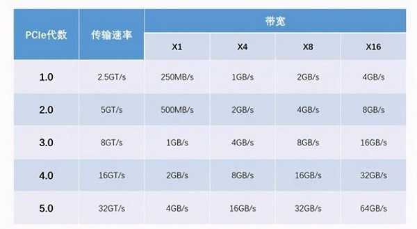 服务器硬盘选择标准是什么?如何满足高性能需求? 第3张 服务器硬盘选择标准是什么?如何满足高性能需求? 第3张