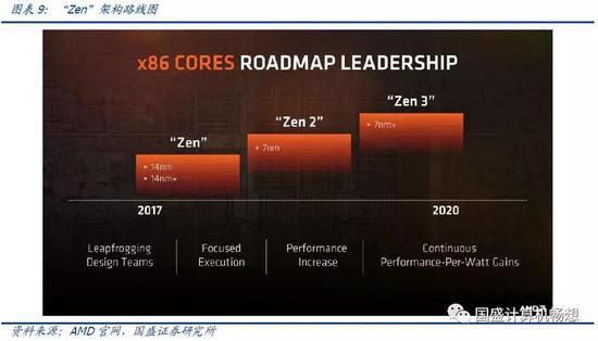 x86服务器CPU在技术迭代中,有哪些创新与挑战? 第2张 x86服务器CPU在技术迭代中,有哪些创新与挑战? 第2张