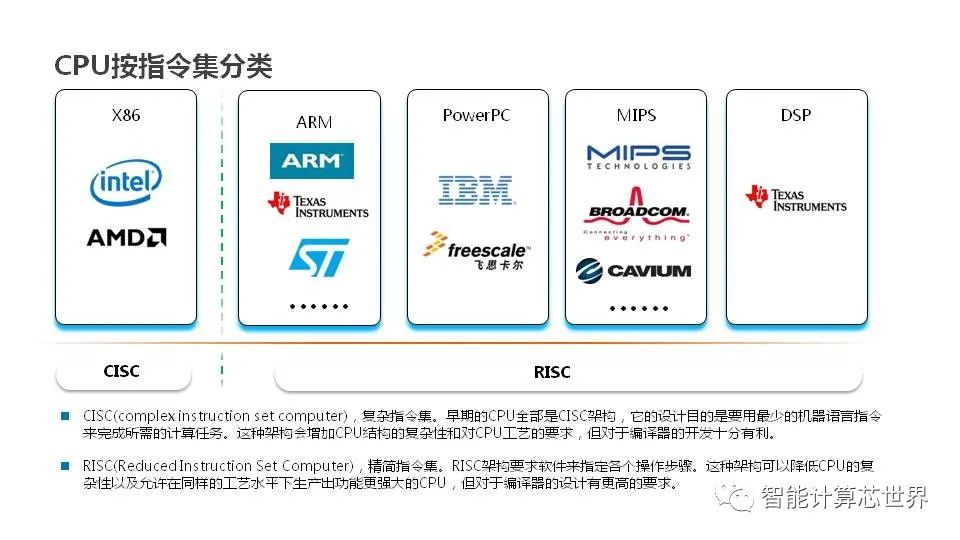 x86服务器CPU在技术迭代中,有哪些创新与挑战? 第1张 x86服务器CPU在技术迭代中,有哪些创新与挑战? 第1张