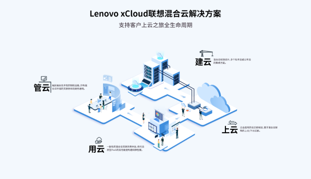 联想服务器远程管理,如何实现高效便捷的远程运维与监控? 第2张 联想服务器远程管理,如何实现高效便捷的远程运维与监控? 第2张