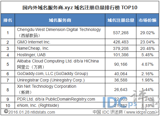 x更换域名之谜,究竟哪个新域名取代了旧域名? 第1张 x更换域名之谜,究竟哪个新域名取代了旧域名? 第1张