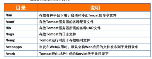 HTML转换成JSP的正确步骤和注意事项有哪些? 第1张 HTML转换成JSP的正确步骤和注意事项有哪些? 第1张
