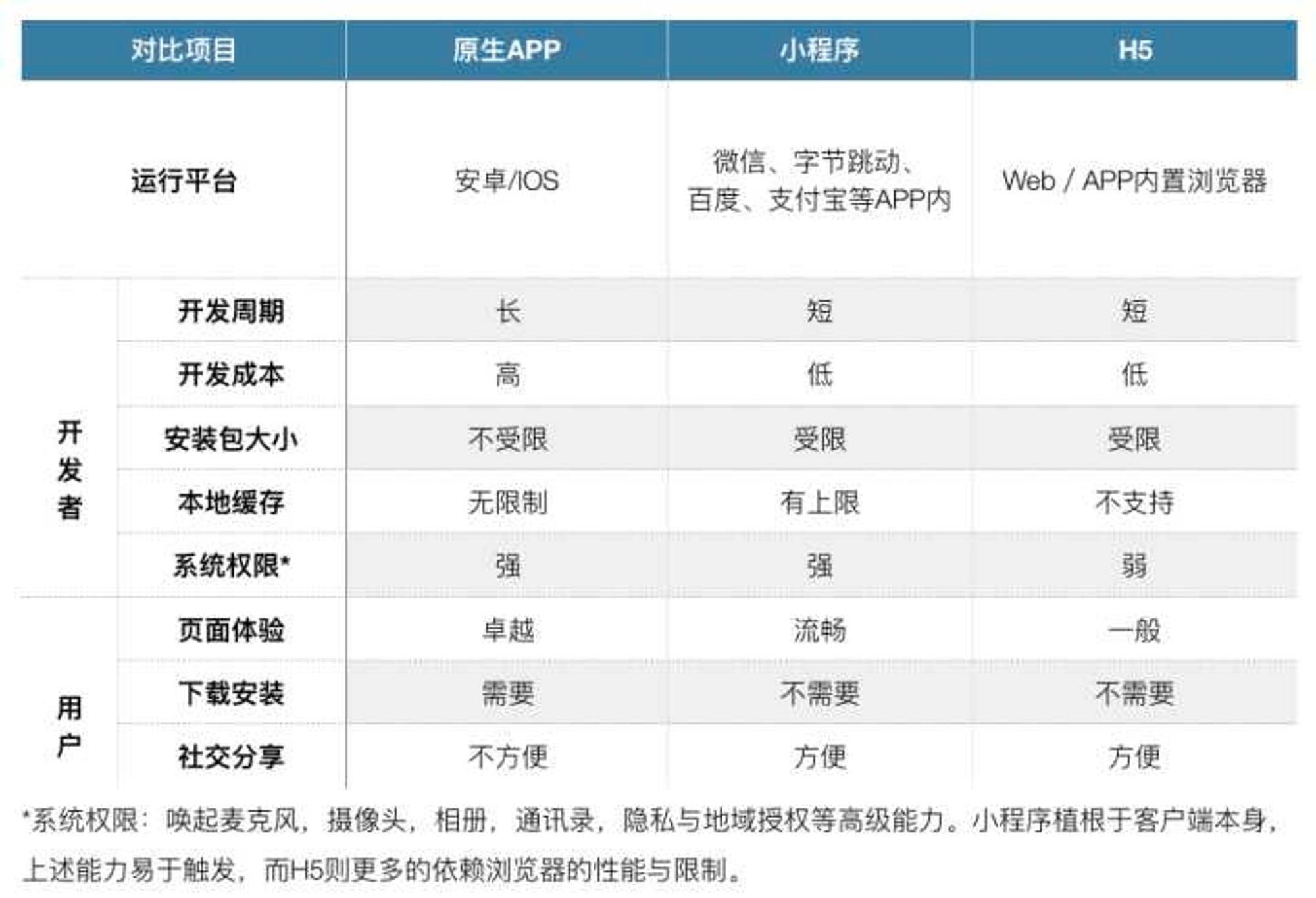 小程序与域名访问速度对比,究竟哪个更快,有何优势? 第1张 小程序与域名访问速度对比,究竟哪个更快,有何优势? 第1张