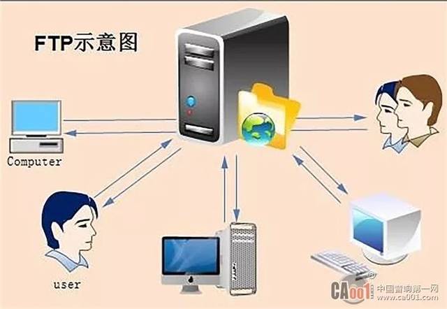 一键ftp服务器为何如此便捷?揭秘其背后的技术奥秘! 第1张 一键ftp服务器为何如此便捷?揭秘其背后的技术奥秘! 第1张