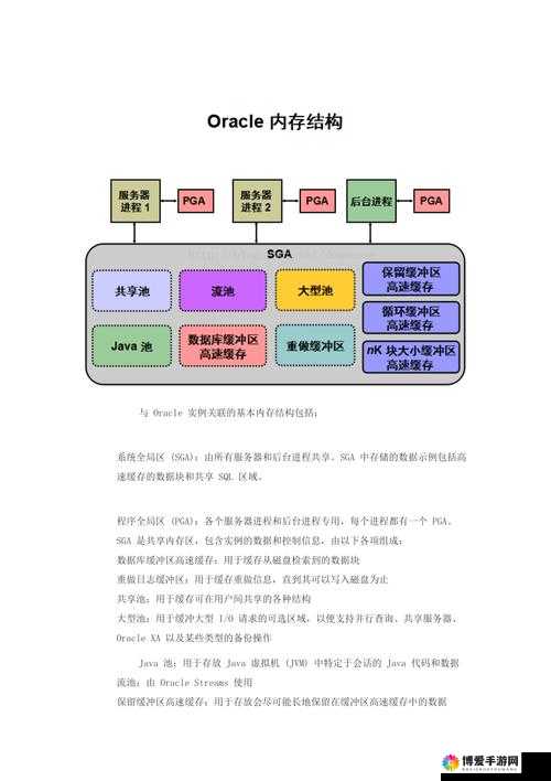 Oracle连接服务器数据库时,究竟需要遵循哪些步骤和注意事项? 第2张 Oracle连接服务器数据库时,究竟需要遵循哪些步骤和注意事项? 第2张