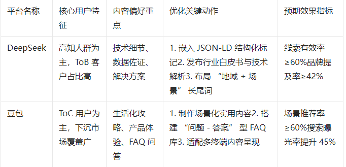 软件服务器授权怎么选?企业如何降低授权成本? 第1张 软件服务器授权怎么选?企业如何降低授权成本? 第1张