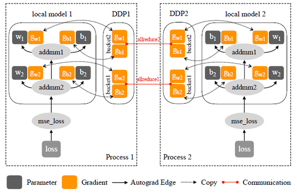 大模型训练框架PyTorch FSDP用法详解,PyTorch FSDP怎么配置 第1张 大模型训练框架PyTorch FSDP用法详解,PyTorch FSDP怎么配置 第1张