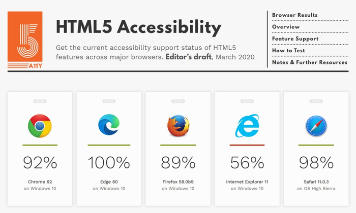 如何全面测试HTML5网站功能与性能,确保跨平台兼容性? 第3张 如何全面测试HTML5网站功能与性能,确保跨平台兼容性? 第3张