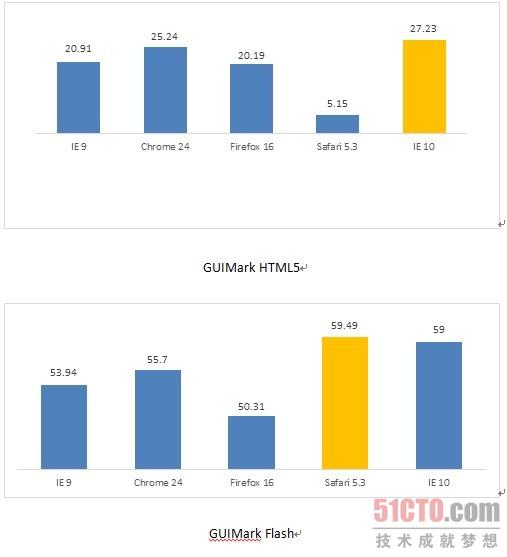 如何全面测试HTML5网站功能与性能,确保跨平台兼容性? 第1张 如何全面测试HTML5网站功能与性能,确保跨平台兼容性? 第1张