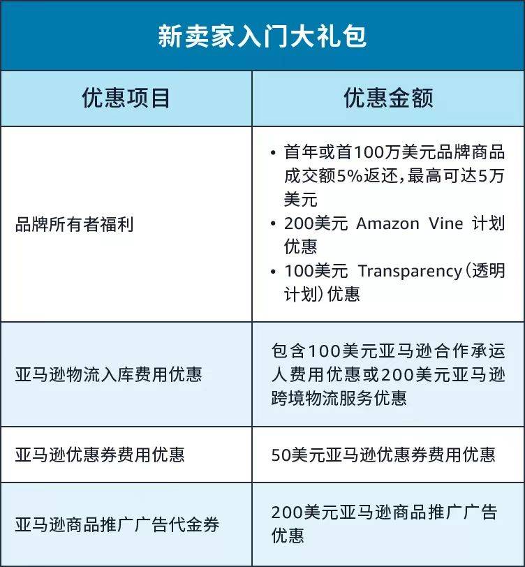 做亚马逊电商,选择虚拟主机服务,具体费用是多少? 第1张 做亚马逊电商,选择虚拟主机服务,具体费用是多少? 第1张