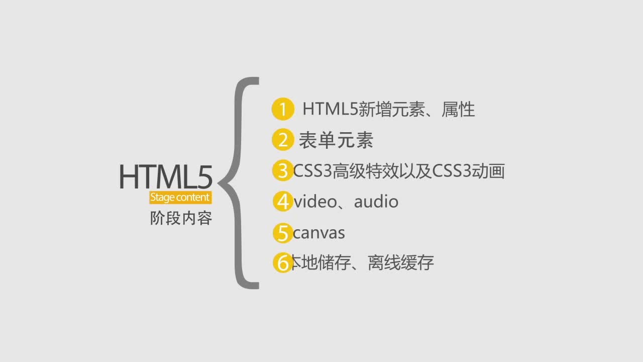 HTML5手机前端开发,如何掌握核心技术与最佳实践? 第2张 HTML5手机前端开发,如何掌握核心技术与最佳实践? 第2张