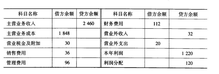 公司域名注册费用应计入哪个会计科目?具体科目分类及解释? 第1张 公司域名注册费用应计入哪个会计科目?具体科目分类及解释? 第1张