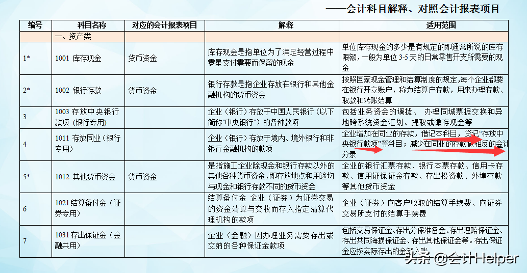公司域名注册费用应计入哪个会计科目?具体科目分类及解释? 第2张 公司域名注册费用应计入哪个会计科目?具体科目分类及解释? 第2张