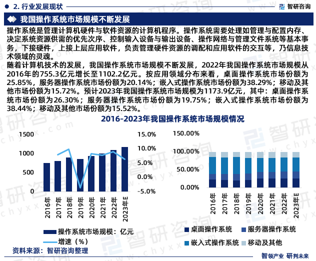 系统软件开发行业,未来发展趋势与挑战何在? 第3张 系统软件开发行业,未来发展趋势与挑战何在? 第3张
