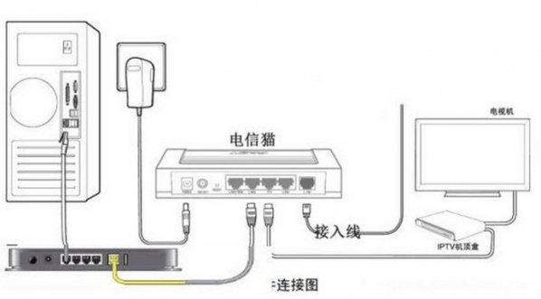 电信光猫配置教程,电信光猫怎么设置 第1张 电信光猫配置教程,电信光猫怎么设置 第1张