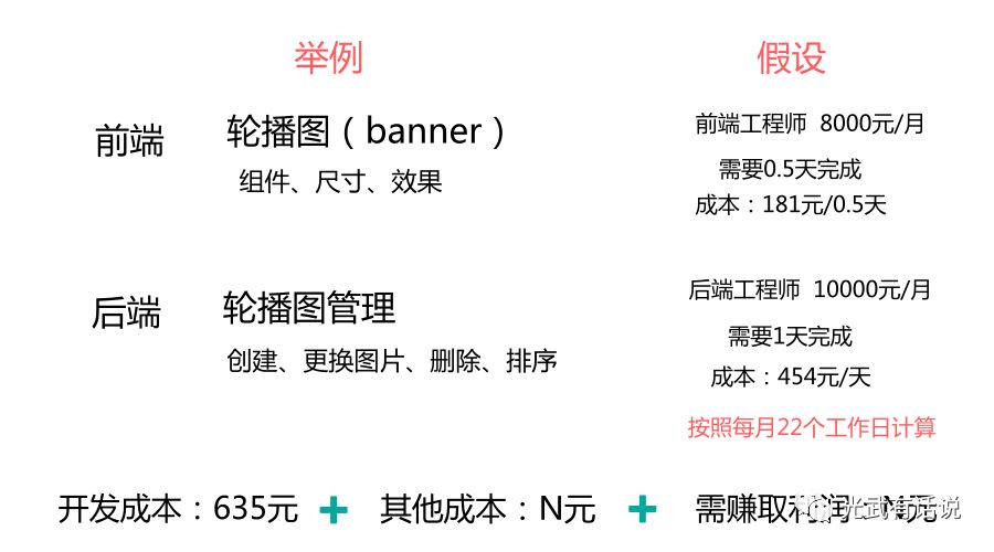 南宁app定制开发成本究竟包含哪些因素?价格如何计算? 第1张 南宁app定制开发成本究竟包含哪些因素?价格如何计算? 第1张