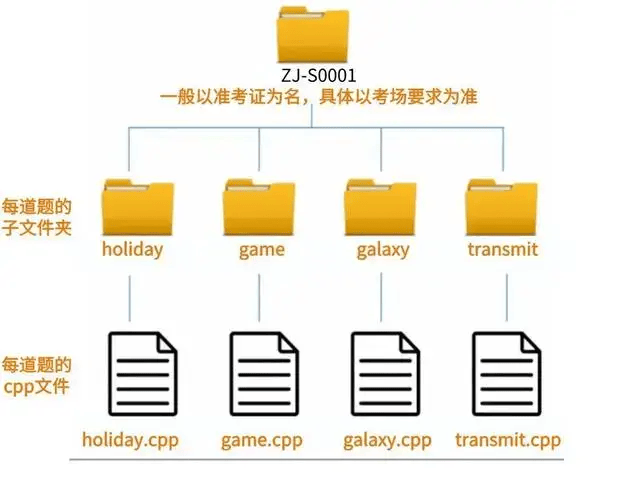 在网站架构中,子域名究竟应该放置在哪个具体文件夹内? 第2张 在网站架构中,子域名究竟应该放置在哪个具体文件夹内? 第2张