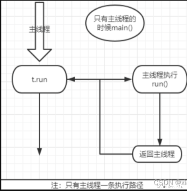 Java主线程怎么获取? 第3张 Java主线程怎么获取? 第3张