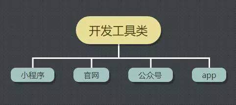 个人公众号开发者模式究竟有何独特之处? 第2张 个人公众号开发者模式究竟有何独特之处? 第2张