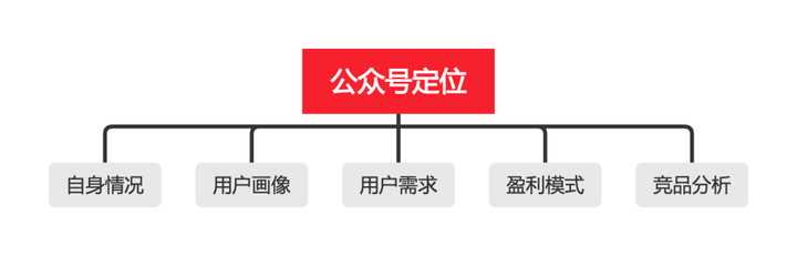 个人公众号开发者模式究竟有何独特之处? 第3张 个人公众号开发者模式究竟有何独特之处? 第3张
