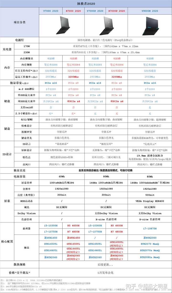 v3700配置参数是多少,v3700配置 第2张 v3700配置参数是多少,v3700配置 第2张