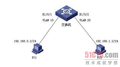 如何配置交换机的ip,交换机配置静态IP地址步骤 第1张 如何配置交换机的ip,交换机配置静态IP地址步骤 第1张