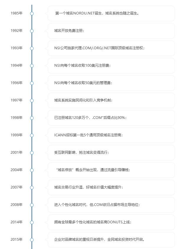 揭秘,最早域名究竟诞生于哪个国家之谜? 第3张 揭秘,最早域名究竟诞生于哪个国家之谜? 第3张