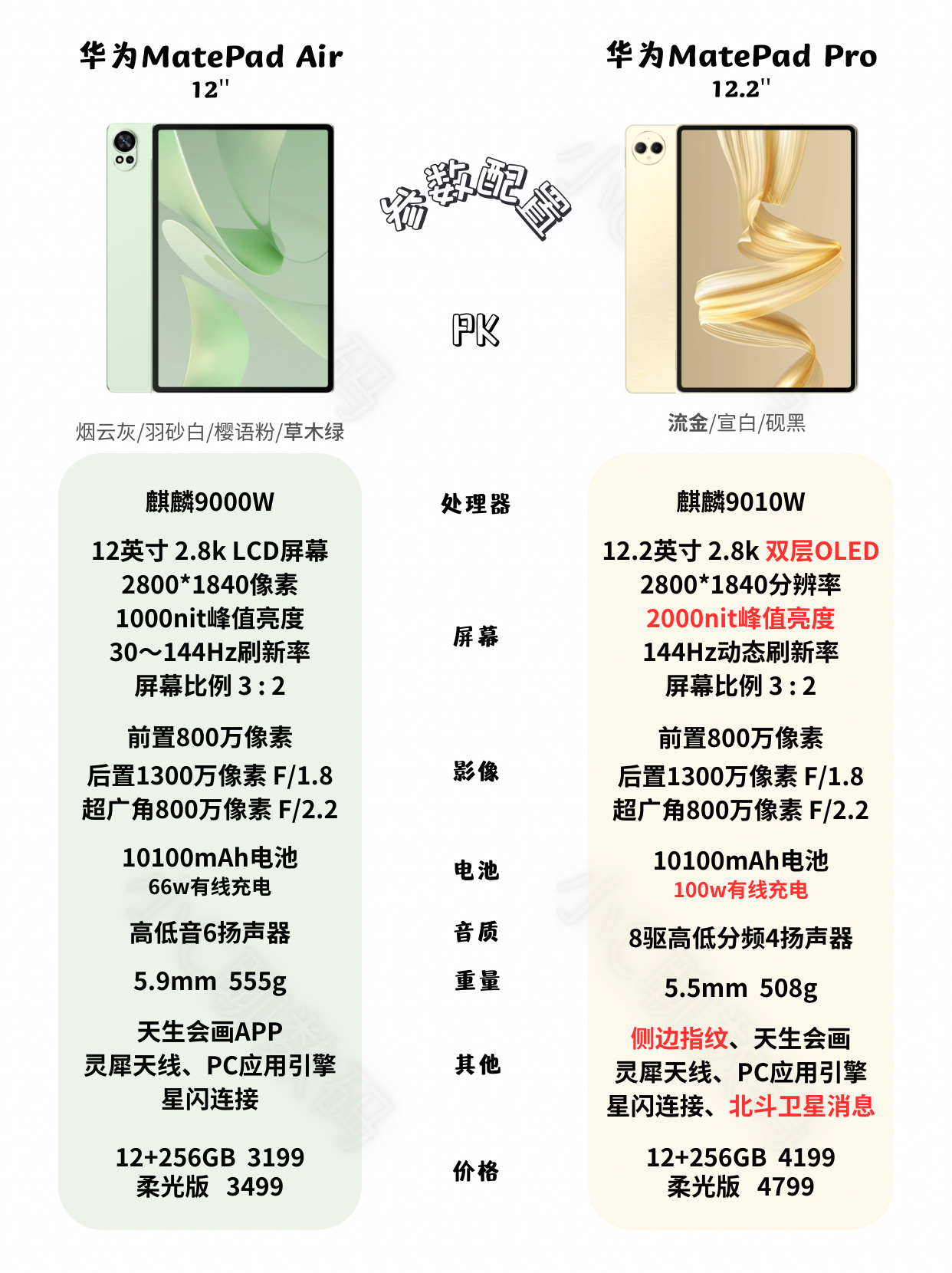 华为平板2配置参数详解,华为平板2多少钱 第1张 华为平板2配置参数详解,华为平板2多少钱 第1张