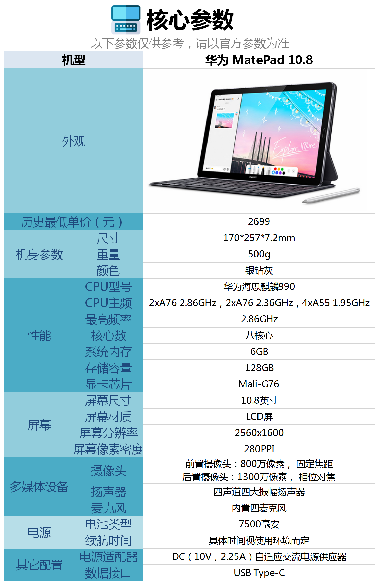 华为平板2配置参数详解,华为平板2多少钱 第2张 华为平板2配置参数详解,华为平板2多少钱 第2张