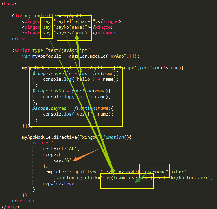 Angular2js源码中核心模块如何实现双向数据绑定? 第3张 Angular2js源码中核心模块如何实现双向数据绑定? 第3张