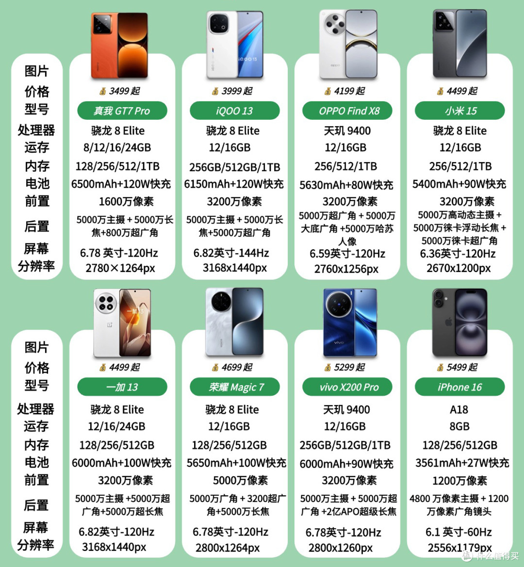 国产高配置手机哪款好,2024高性价比旗舰手机推荐 第1张 国产高配置手机哪款好,2024高性价比旗舰手机推荐 第1张