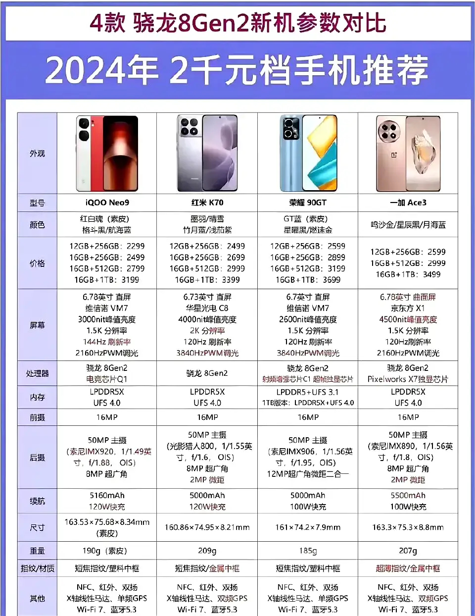 国产高配置手机哪款好,2024高性价比旗舰手机推荐 第2张 国产高配置手机哪款好,2024高性价比旗舰手机推荐 第2张