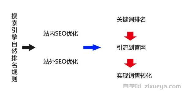 如何优化自己开发的网站站内搜索功能,提升用户体验? 第3张 如何优化自己开发的网站站内搜索功能,提升用户体验? 第3张