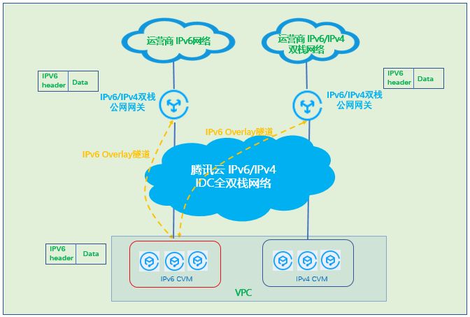 云服务器IPv6普及后,企业迁移面临哪些挑战与机遇? 第2张 云服务器IPv6普及后,企业迁移面临哪些挑战与机遇? 第2张