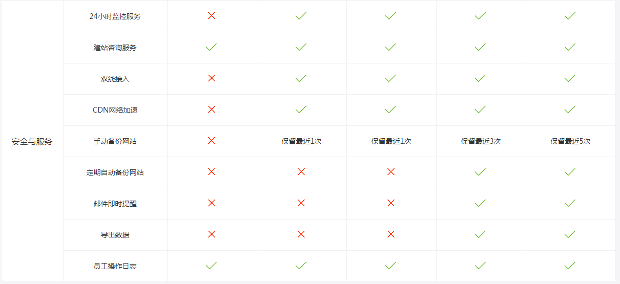 网站换服务器,用户体验会受影响吗?换服务器后可能出现哪些问题? 第3张 网站换服务器,用户体验会受影响吗?换服务器后可能出现哪些问题? 第3张