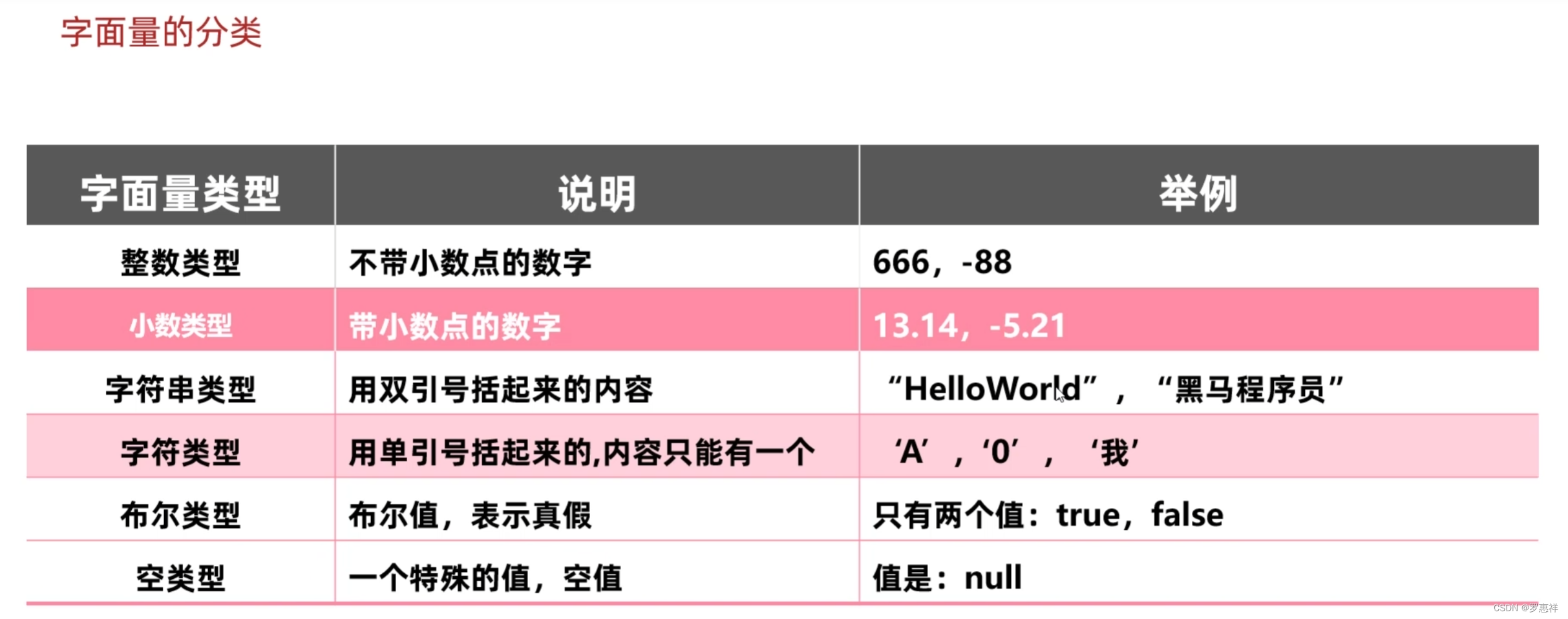 Java如何计算字体大小? 第2张 Java如何计算字体大小? 第2张