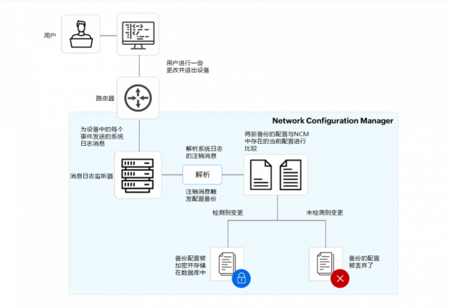 网络配置管理软件怎么选,网络配置管理 第3张 网络配置管理软件怎么选,网络配置管理 第3张