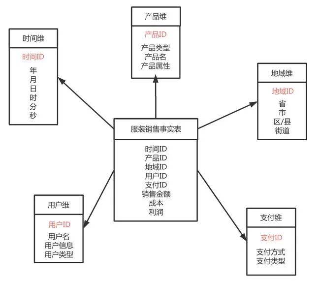 游戏数据库设计模式为何如此关键?探讨最佳实践与策略! 第2张 游戏数据库设计模式为何如此关键?探讨最佳实践与策略! 第2张
