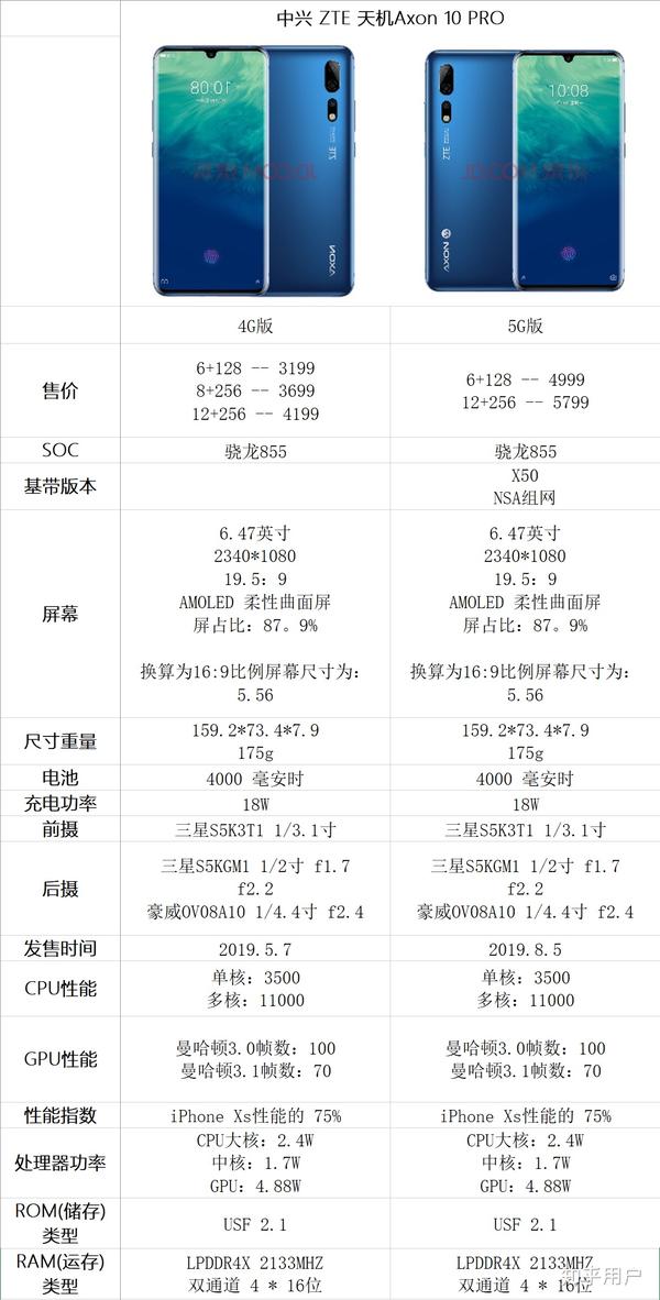 配置比较好的手机怎么选？高性价比手机推荐