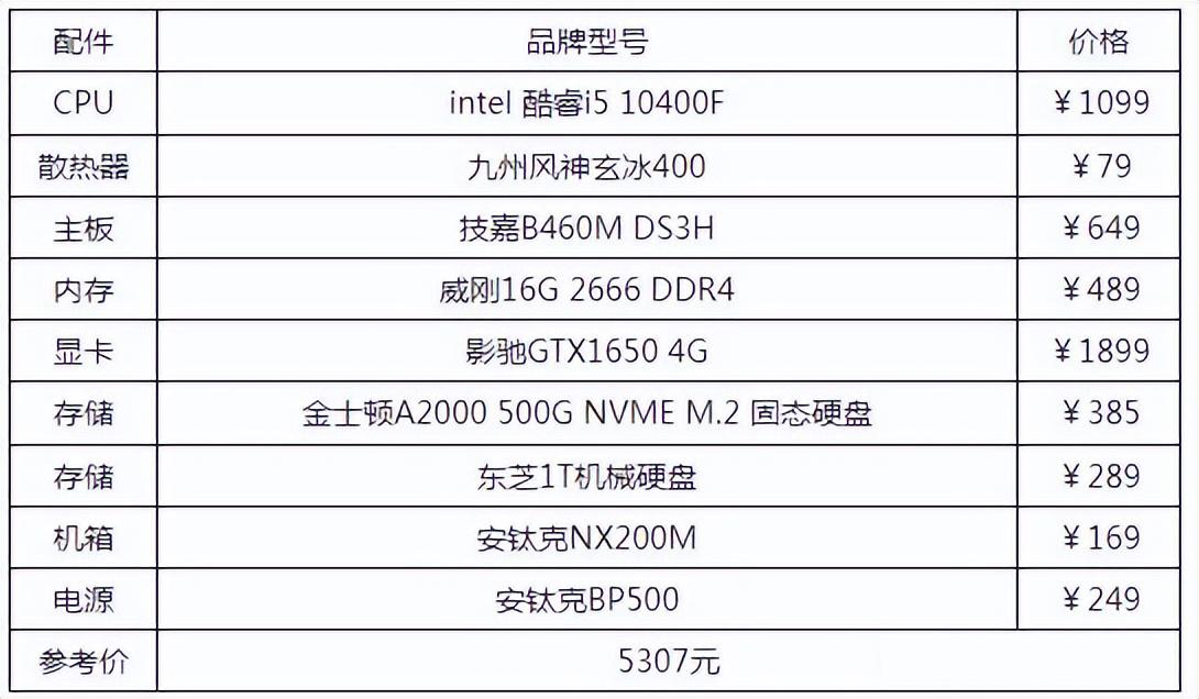 2016年电脑配置推荐,2016年组装电脑配置单多少钱 第2张 2016年电脑配置推荐,2016年组装电脑配置单多少钱 第2张