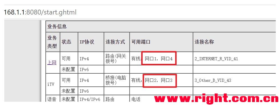 光网络终端怎么搭建?光猫设置教程与上网配置指南 第2张 光网络终端怎么搭建?光猫设置教程与上网配置指南 第2张