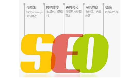 域名还是目录,哪个在SEO优化中更容易编写与优化? 第2张 域名还是目录,哪个在SEO优化中更容易编写与优化? 第2张